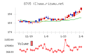 日産証券グループ