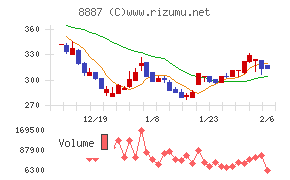 クミカ