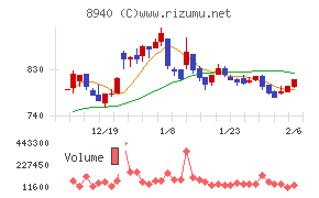 インテリックス