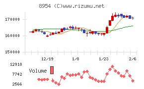 オリックス不動産投資法人