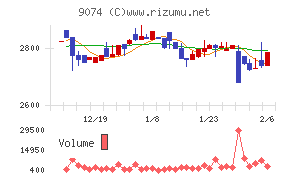 日本石油輸送