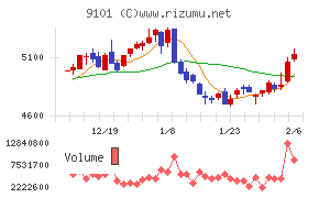 日本郵船