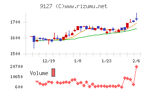 玉井商船