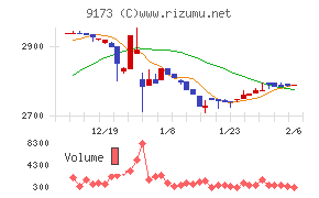 東海汽船