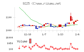 ブリッジコンサルティンググループ