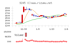 リベロ