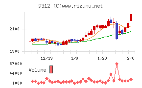 ケイヒン