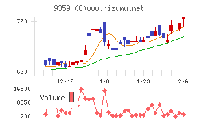 伊勢湾海運