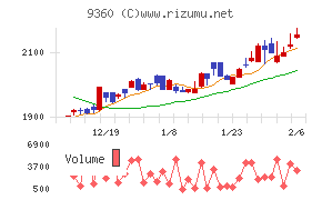 鈴与シンワート