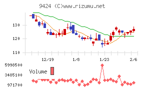 日本通信