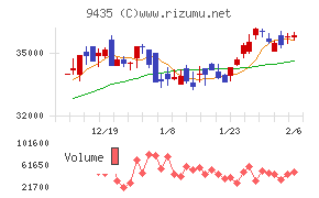 光通信