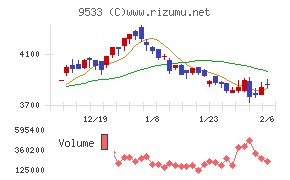 東邦ガス