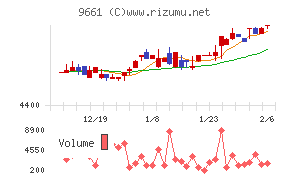 歌舞伎座