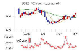 シーイーシー