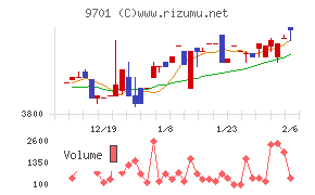 東京會舘