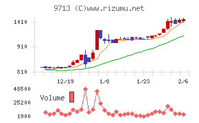 ロイヤルホテル