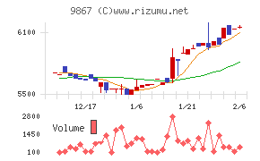 ソレキア