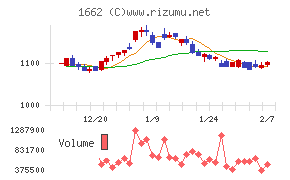 石油資源開発