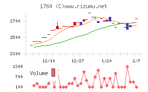 工藤建設