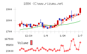 日本道路