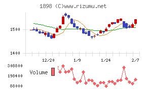 世紀東急工業