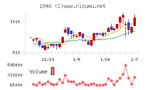 トーエネック