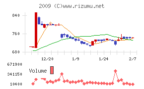 鳥越製粉