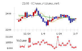 日本甜菜製糖