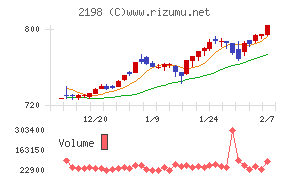 アイ・ケイ・ケイホールディングス