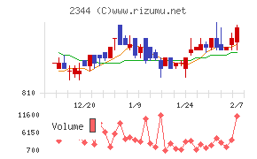 平安レイサービス