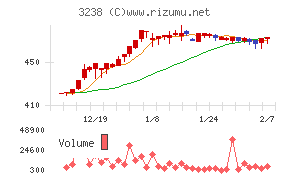 セントラル総合開発