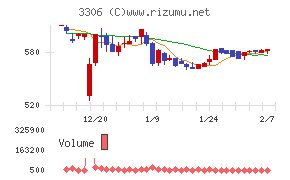 日本製麻