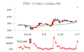 ランシステム