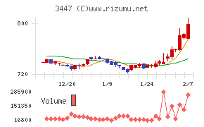 信和