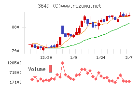 ファインデックス