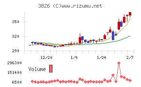 システムインテグレータ