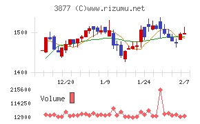 中越パルプ工業