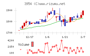 昭和パックス