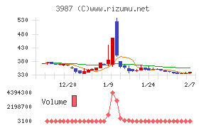 エコモット