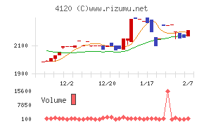 スガイ化学工業