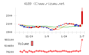 ＫＨネオケム