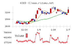 トリケミカル研究所