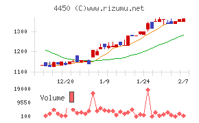 パワーソリューションズ