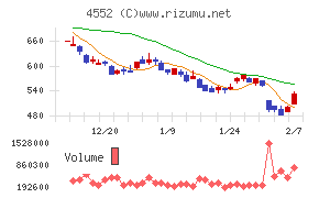 ＪＣＲファーマ