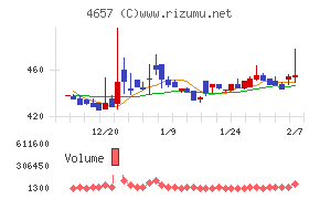 環境管理センター