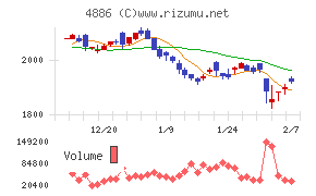 あすか製薬ホールディングス