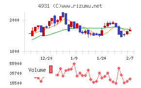 新日本製薬