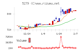 日本興業