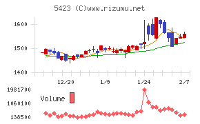 東京製鐵