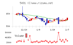 日本金属